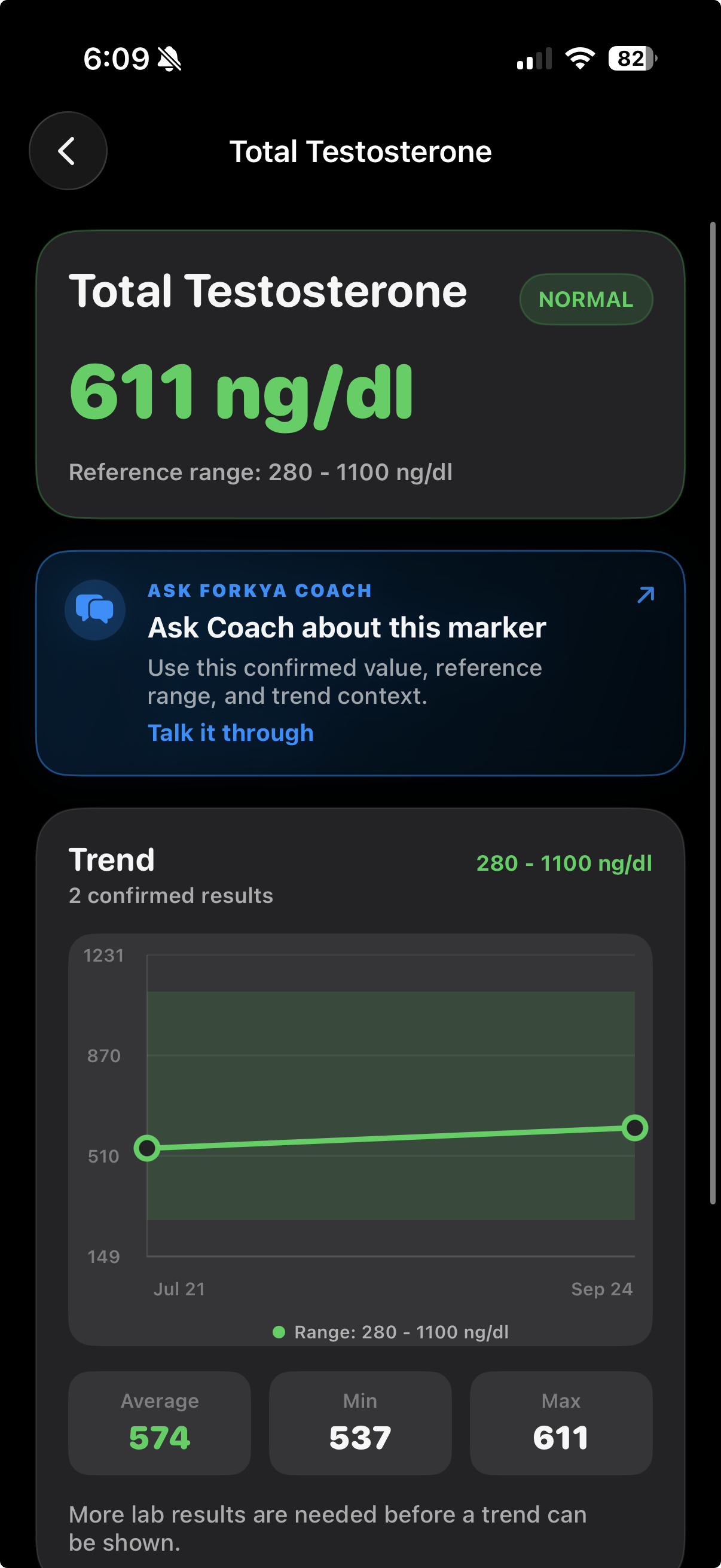 ForkYa! bloodwork marker detail with trend and reference range